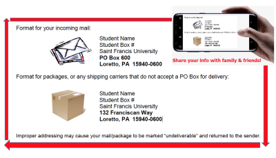 Mailing Instruction Graphic