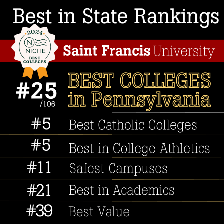 Best Colleges in PA