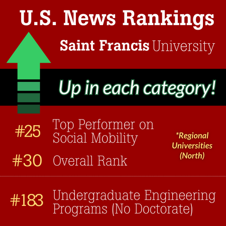 us news ranking