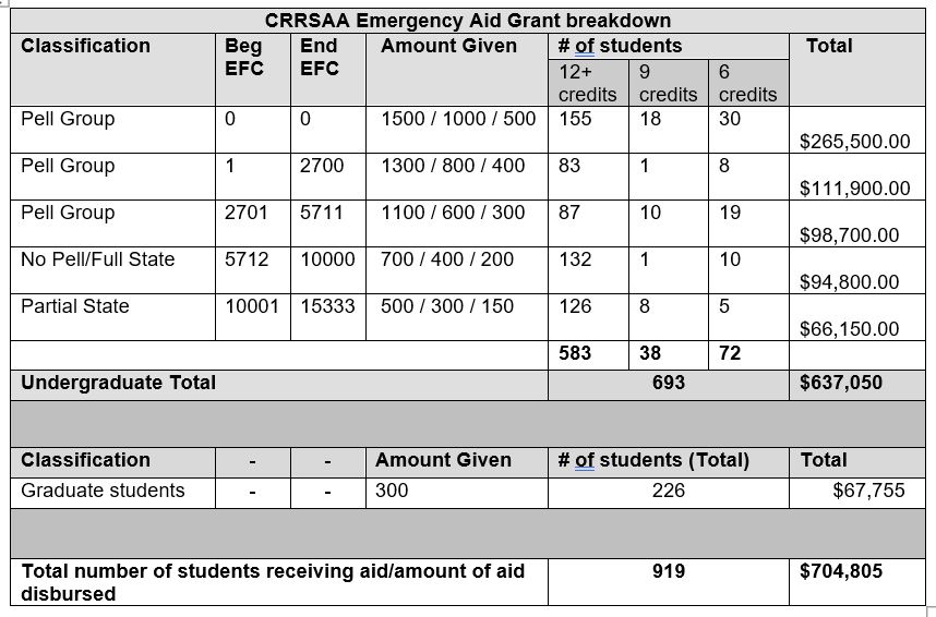 CRRSAA Sept 30, 2021