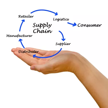 supply chain example