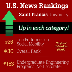 US NEWS ranking