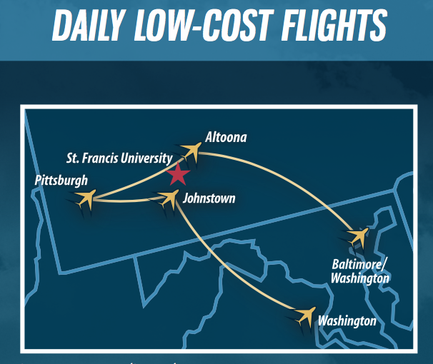 Daily Low Cost Flights