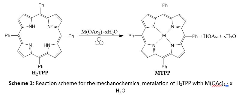 Mechanochemistry Scheme 1 Illustration