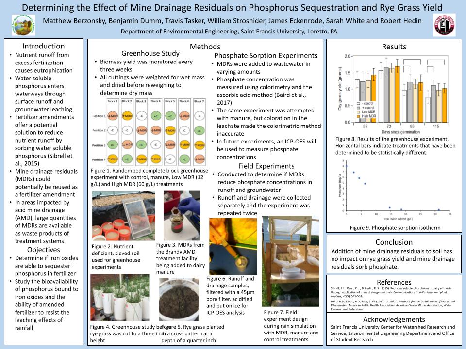 Matthew Brezonsky Research